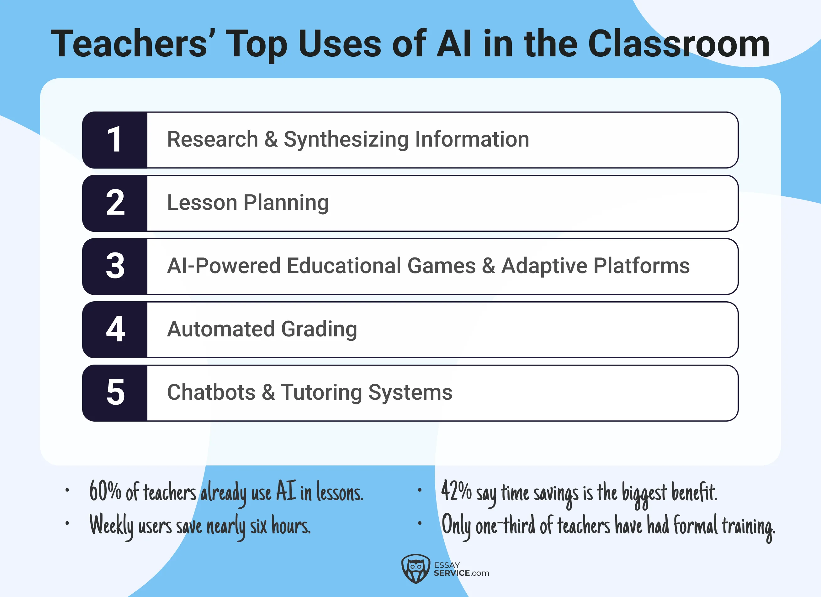 teachers' top uses of ai in the classroom